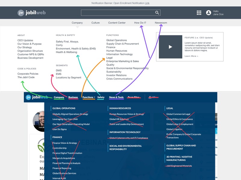 Navigation before/after comparison with design annotations